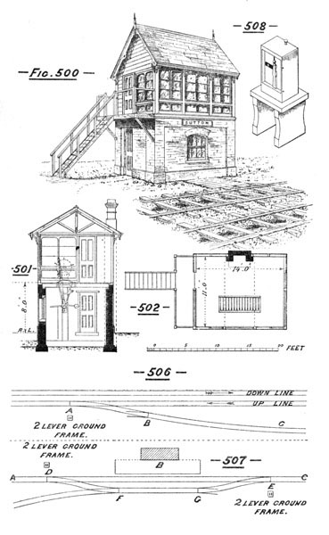 Illustration: Figures 500 through 502 and 506 - 508