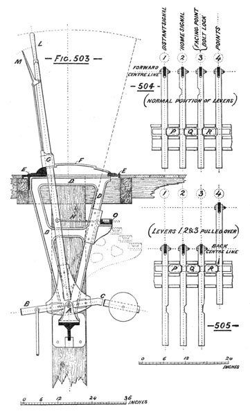 Illustration: Figures 503 through 505