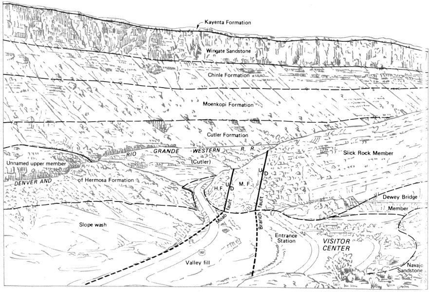 Geologic interpretation of photograph