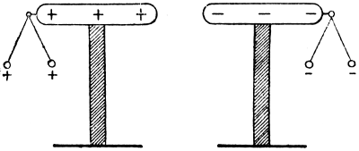 Elektroskop aus Holundermarkkugeln