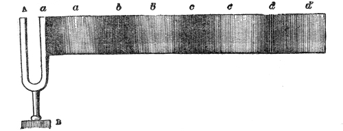 Fig. 25.