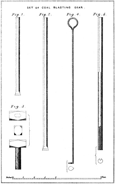 SET of COAL BLASTING GEAR.