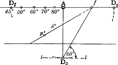 Fig. 25