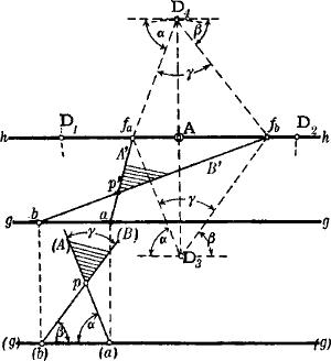 Fig. 27