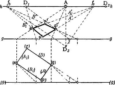 Fig. 28