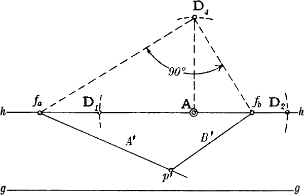 Fig. 29