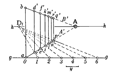 Fig. 33