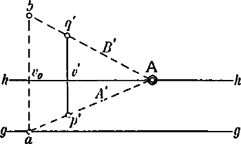 Fig. 34