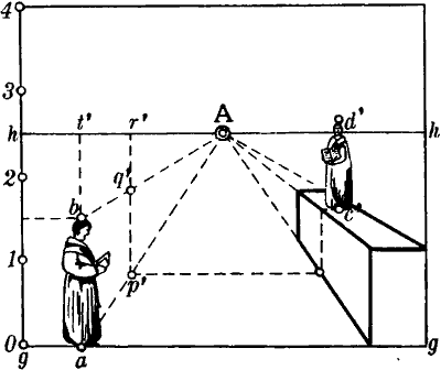 Fig. 45