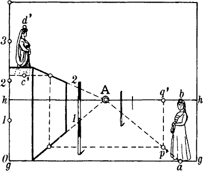 Fig. 46