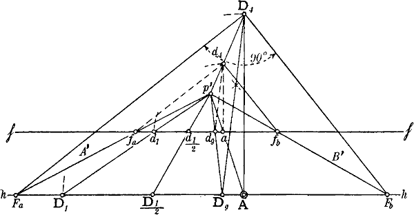 Fig. 68