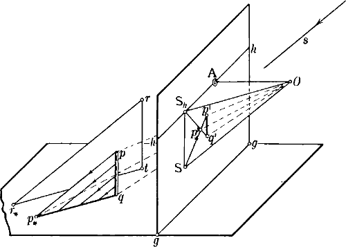 Fig. 82