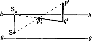 Fig. 83