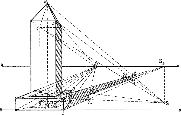 Fig. 84