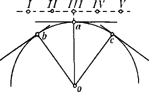 Fig. 85