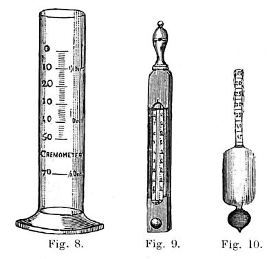 Fig. 8, 9, 10