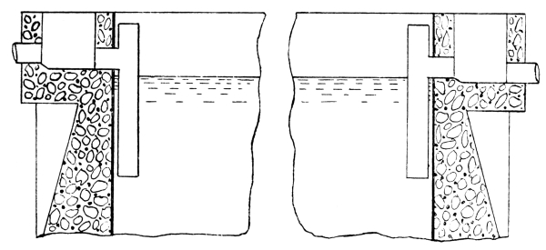 Trapped Inlet-Outlet Tank.