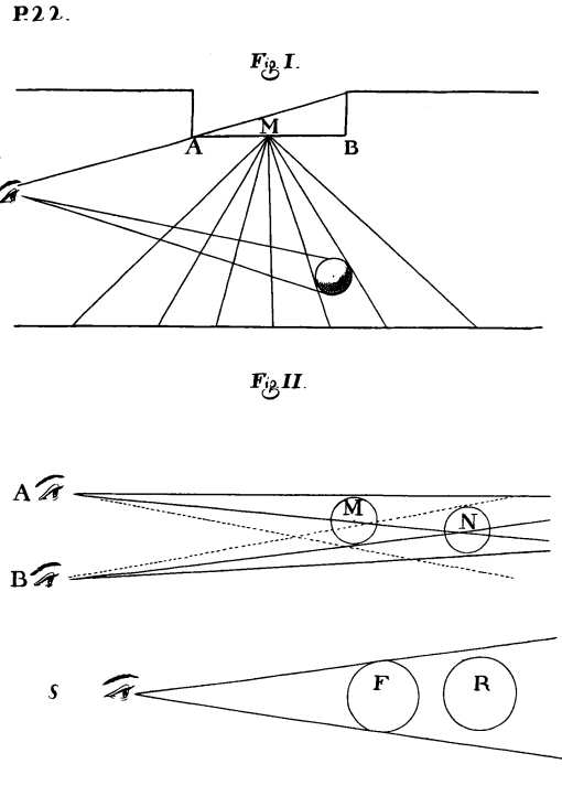 Fig. I y Fig. II