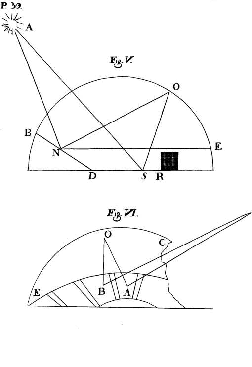 Fig. V y Fig. VI