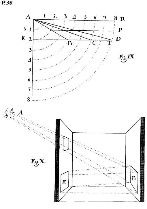 Fig. IX y Fig. X