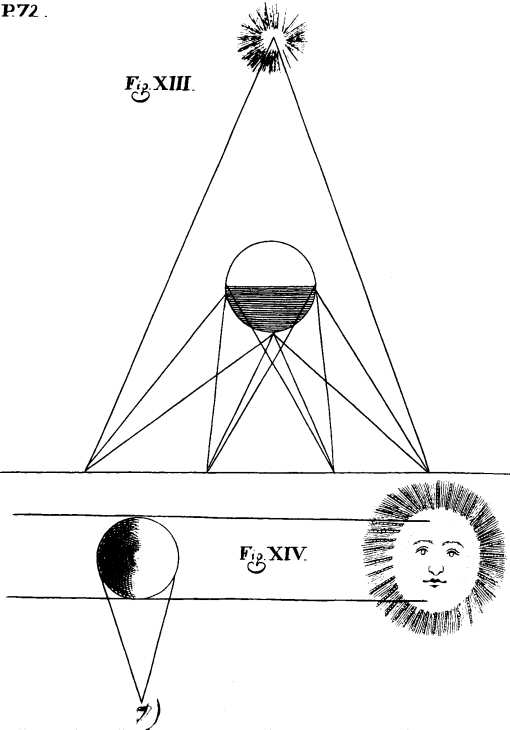 Fig. XIII y Fig. XIV