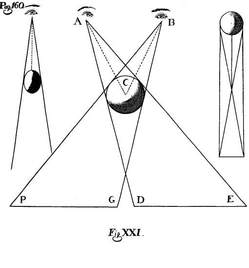 Fig. XXI