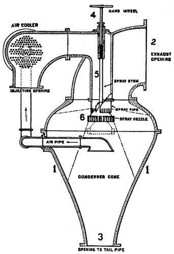 surface condenser