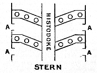 arrangement of the boats