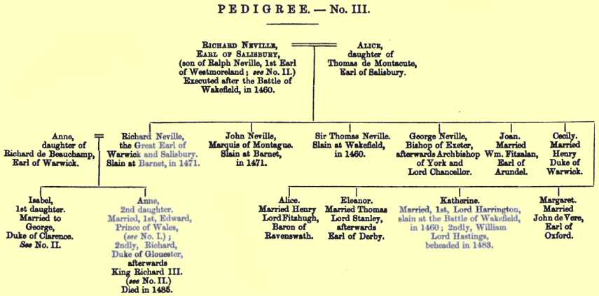 Pedigree No. 3: Ralph Neville, Earl of Salisbury