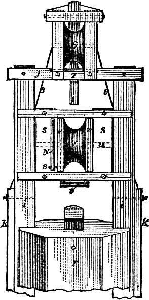 details of top pulley and clevis