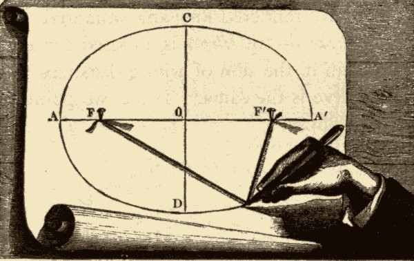 Ellipse