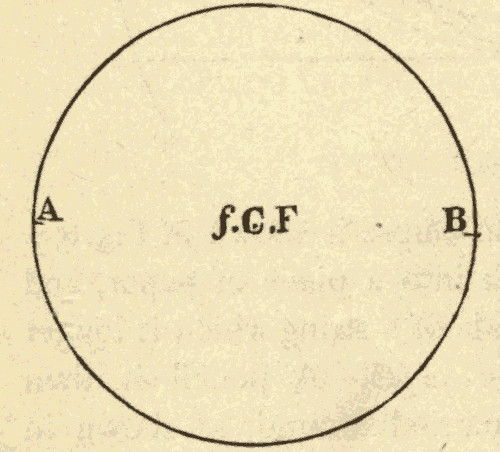 Eccentric Ellipse