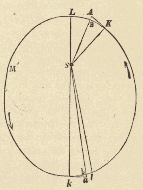 Orbits