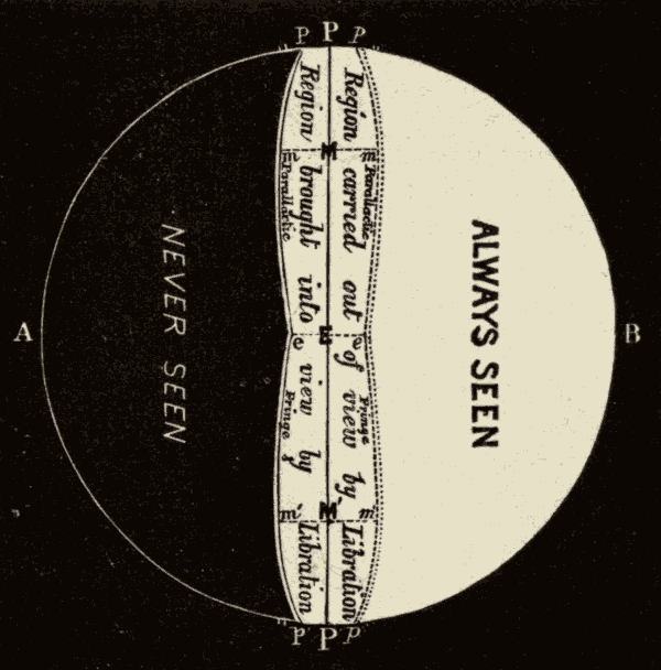 Moon Phases