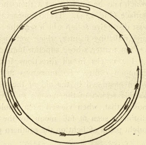 Inferior Planet Motion