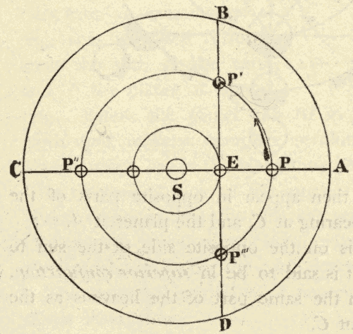 Superior Planet Motion