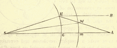 Superior Planet Distance