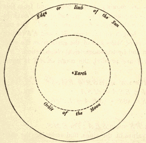 Solar System