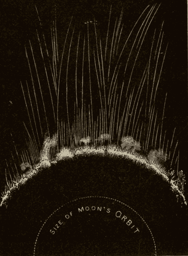 Section of Sun