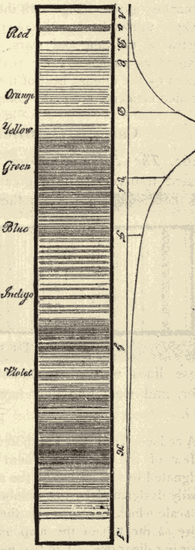 Spectral Map