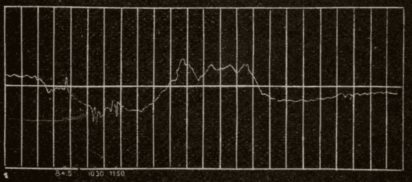 Solar Lines