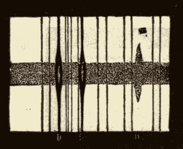 Sun-Spot Spectrum