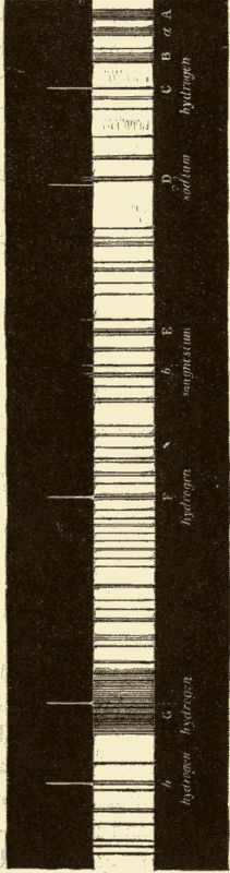 Solar Lines