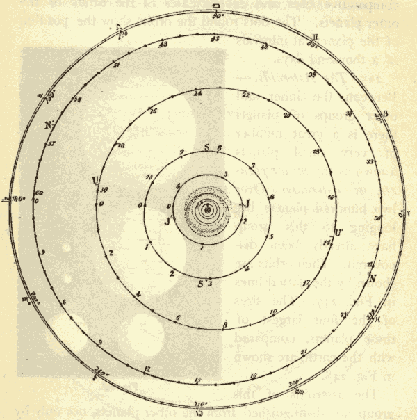 Planetary Orbits