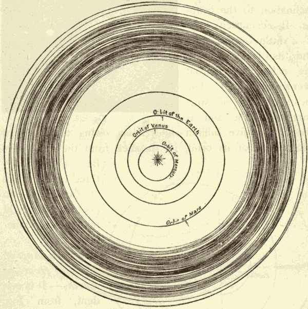 Asteroid Orbits