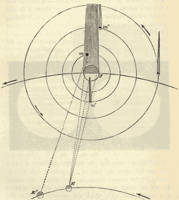 Jupiter and Satellites