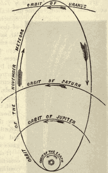 Meteor Orbits