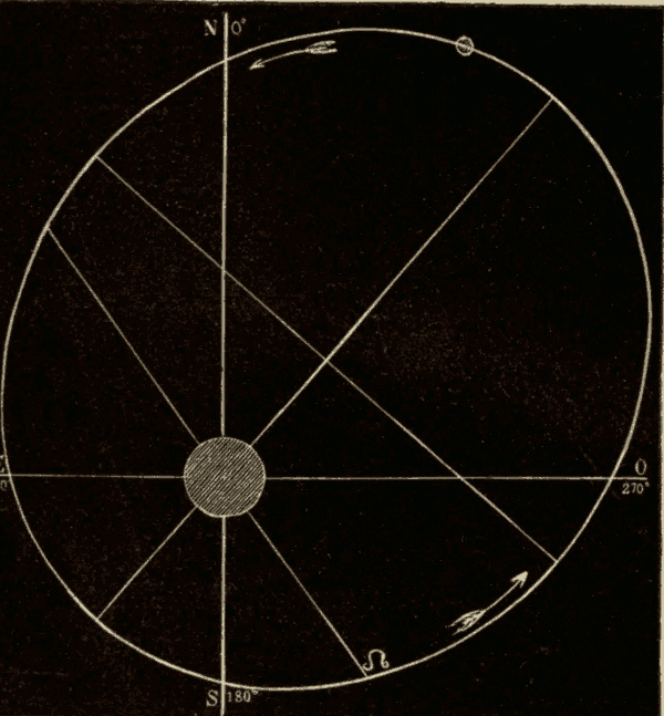 Multiple Star Orbits