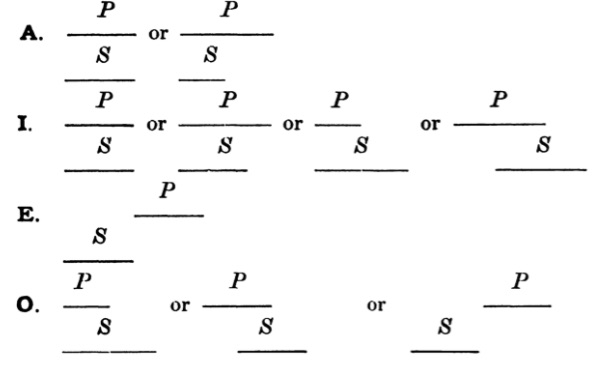 Lambert diagrams for the four forms