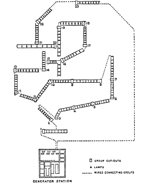 Temesvar grid.